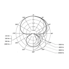 Beyerdynamic Beyerdynamic DT 290 MK II 200/250 ohms